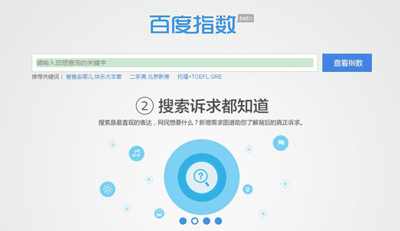 ��������ͼ��