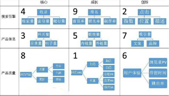 大型网站的SEO优化思路解读