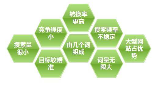 中小企业站点关键词选择技巧