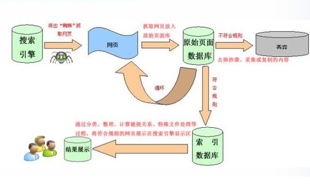 搜索引擎如何识别内容的相关性